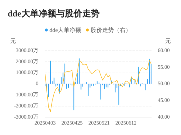 巨富配资 豪鹏科技主力资金持续净流入，3日共净流入4511.79万元