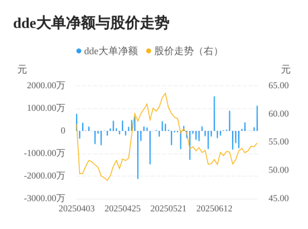 车优配 威力传动主力资金持续净流入，3日共净流入1299.13万元