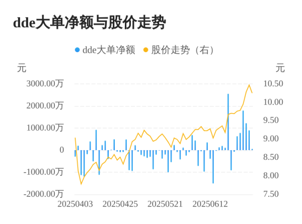 蔚莱策略 大恒科技主力资金持续净流入，3日共净流入2181.52万元