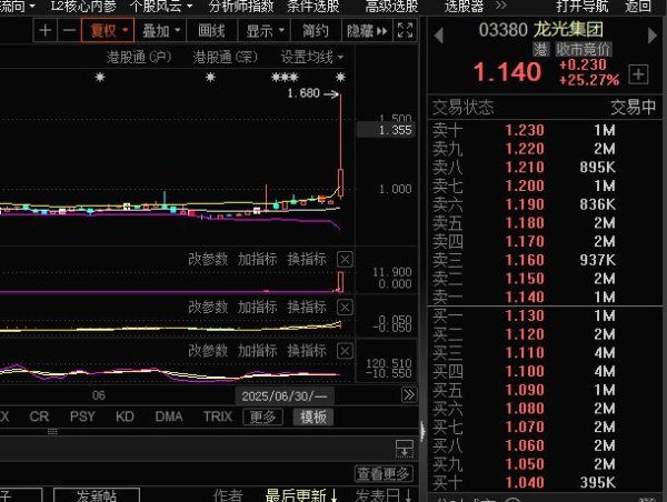 满江红配资 突然，地产股集体飙升