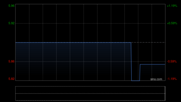 金控配资· 大酒店：2025年第二季度半岛酒店大中华地区平均可出租客房收入为2448港元