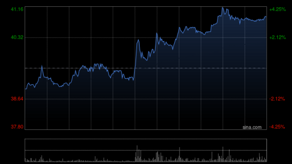 盛盈优配 名创优品8月5日斥资9.16万美元回购1.88万股