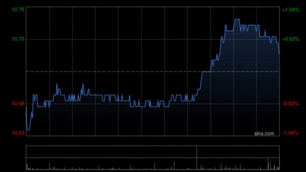 亿赢配资网 国泰航空发布中期业绩 股东应占溢利36.51亿港元同比增长1.1%