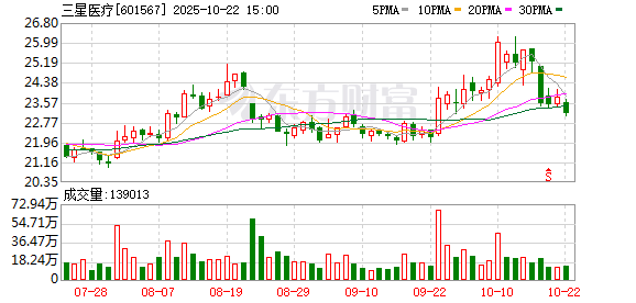 联合证券 三星医疗：拟注销5755371股回购股份